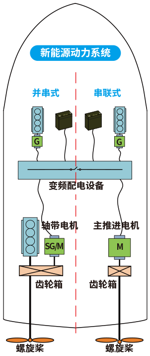 中船賽思億